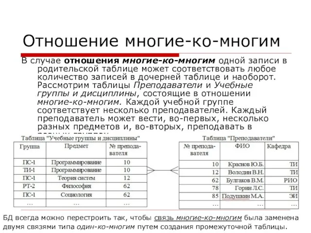 Отношение многие-ко-многим В случае отношения многие-ко-многим одной записи в родительской