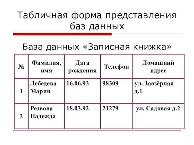 Табличная форма представления баз данных База данных «Записная книжка»