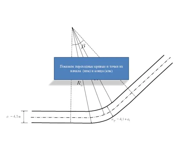 Покажем переходные кривые и точки их начала (нпк) и конца (кпк)