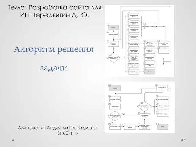 Алгоритм решения задачи Дмитриенко Людмила Геннадьевна ЗПКС-1.17 Тема: Разработка сайта для ИП Передвигин Д. Ю.