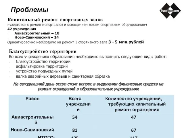 Капитальный ремонт спортивных залов нуждаются в ремонте спортзалов и оснащением