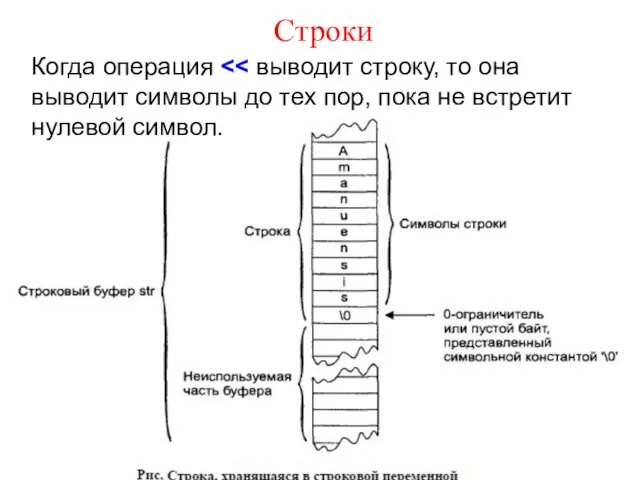 Строки Когда операция