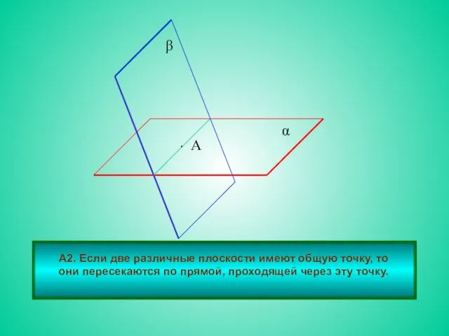 А2. Если две различные плоскости имеют общую точку, то они