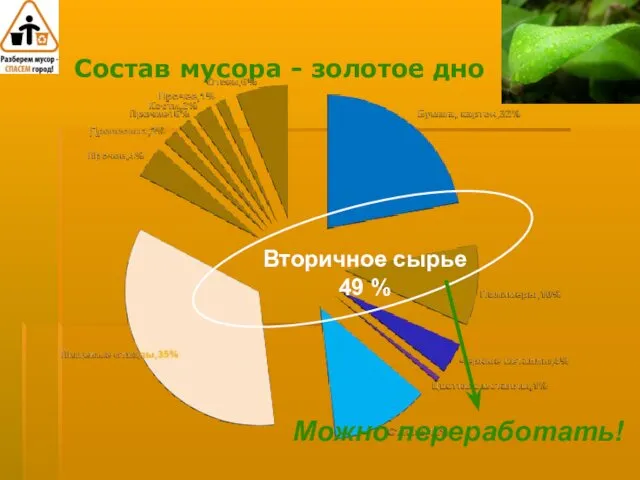 Состав мусора - золотое дно Вторичное сырье 49 % Можно переработать!