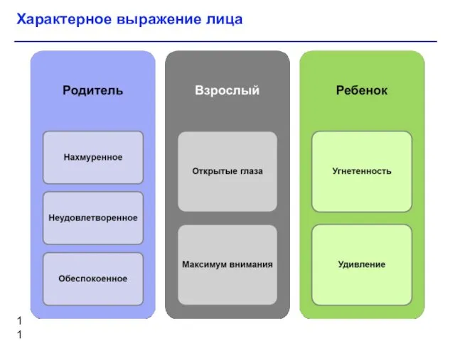 Характерное выражение лица