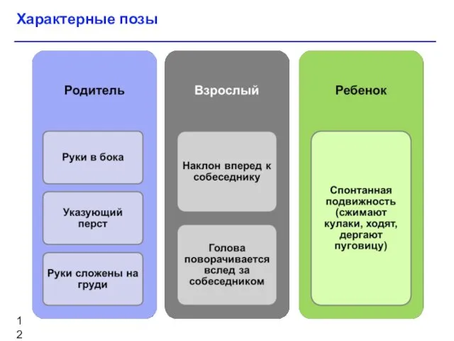 Характерные позы