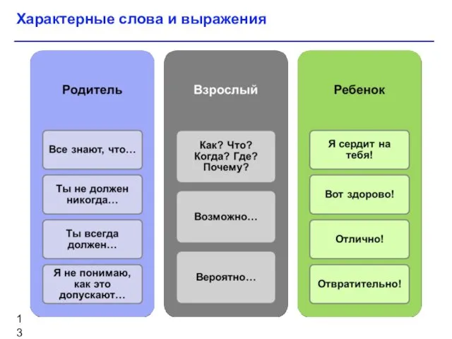 Характерные слова и выражения