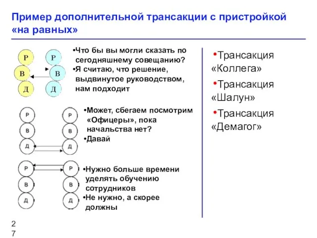 Трансакция «Коллега» Трансакция «Шалун» Трансакция «Демагог» Пример дополнительной трансакции с