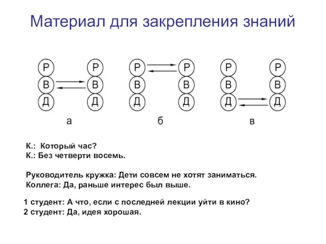 Материал для закрепления знаний К.: Который час? К.: Без четверти