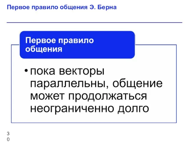 Первое правило общения Э. Берна