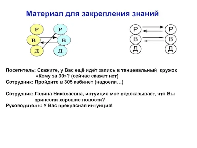 Посетитель: Скажите, у Вас ещё идёт запись в танцевальный кружок