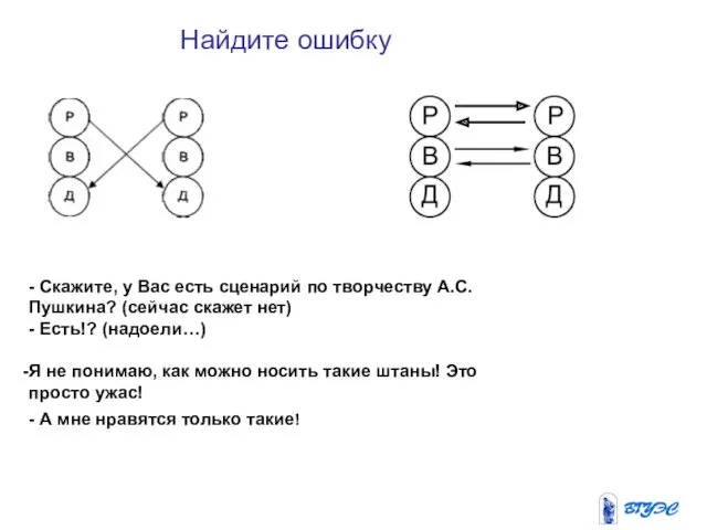 Найдите ошибку - Скажите, у Вас есть сценарий по творчеству