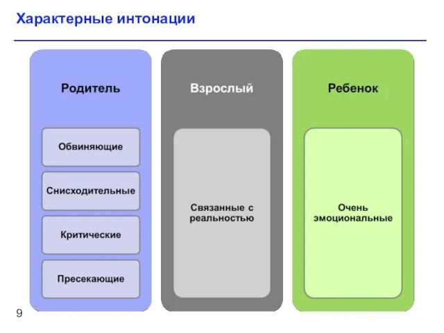 Характерные интонации