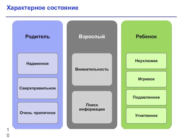 Характерное состояние