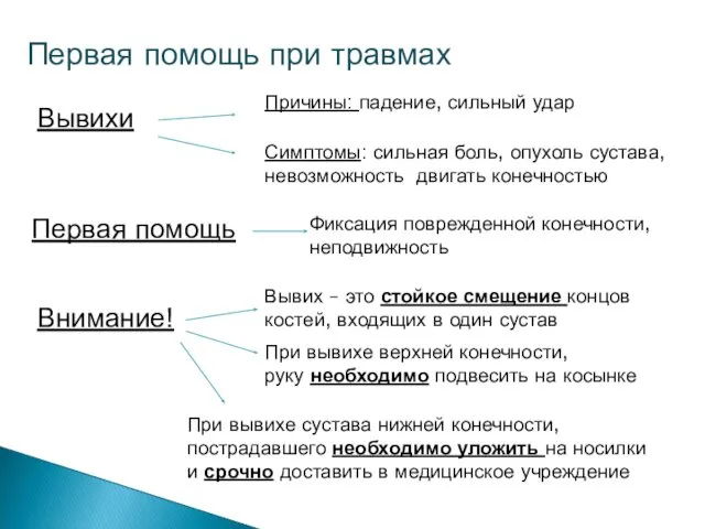 Первая помощь при травмах Вывихи Причины: падение, сильный удар Симптомы: