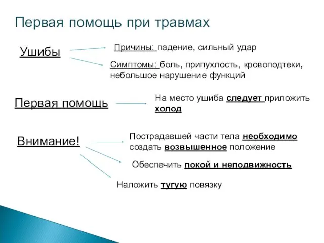 Первая помощь при травмах Ушибы Причины: падение, сильный удар Симптомы: