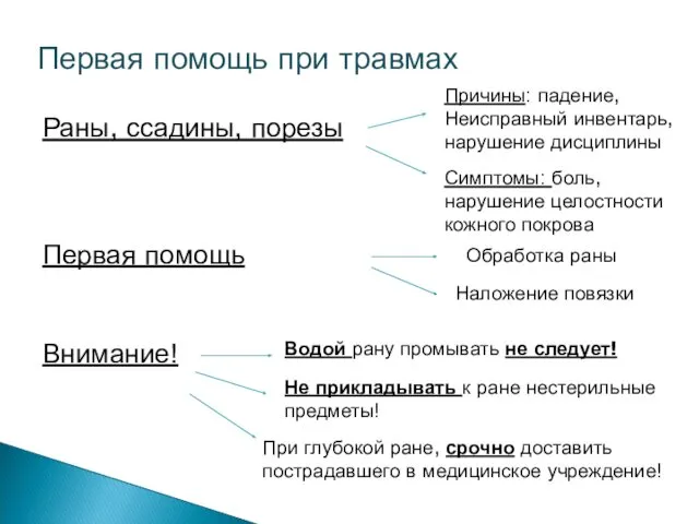 Первая помощь при травмах Раны, ссадины, порезы Причины: падение, Неисправный