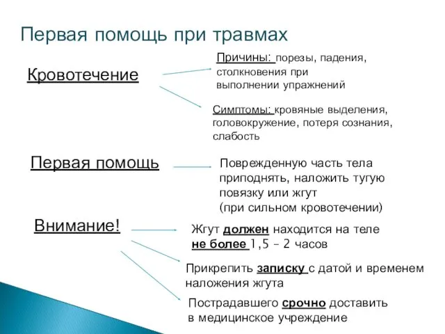 Первая помощь при травмах Кровотечение Причины: порезы, падения, столкновения при