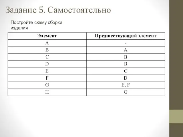 Задание 5. Самостоятельно Постройте схему сборки изделия