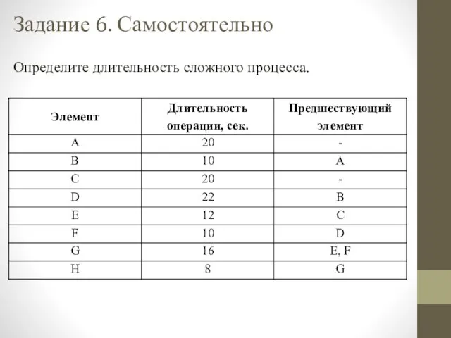 Определите длительность сложного процесса. Задание 6. Самостоятельно