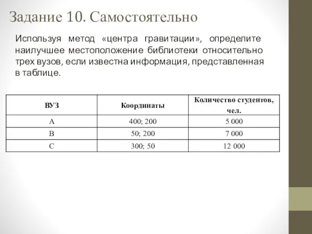 Используя метод «центра гравитации», определите наилучшее местоположение библиотеки относительно трех