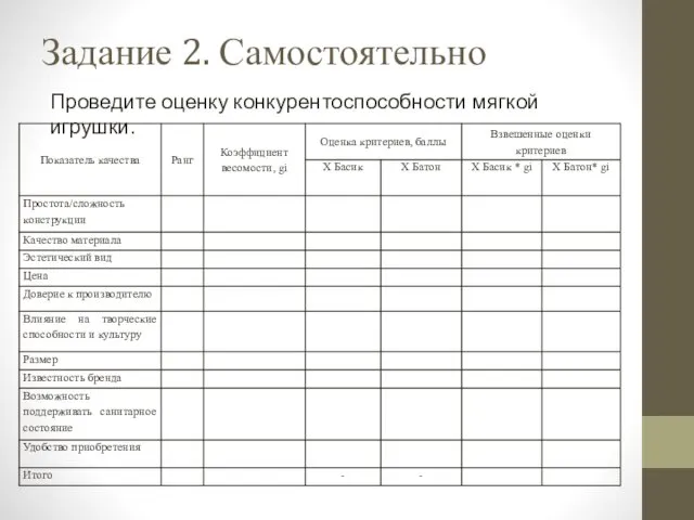 Задание 2. Самостоятельно Проведите оценку конкурентоспособности мягкой игрушки.