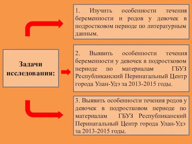 Задачи исследования: 1. Изучить особенности течения беременности и родов у