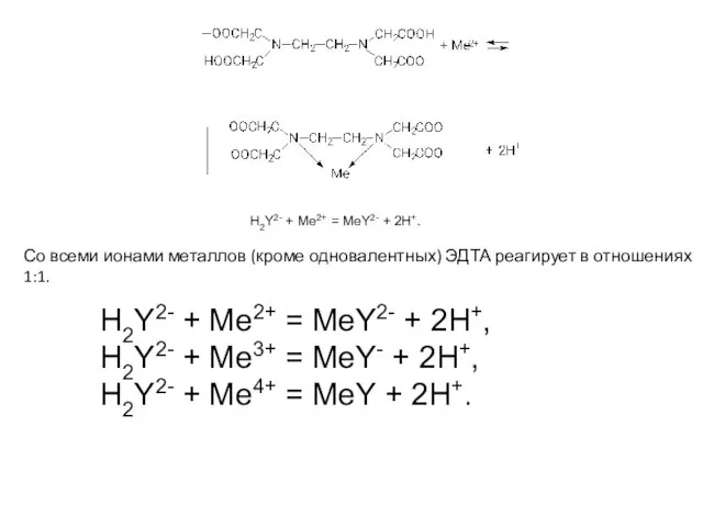 H2Y2- + Me2+ = MeY2- + 2H+. Со всеми ионами
