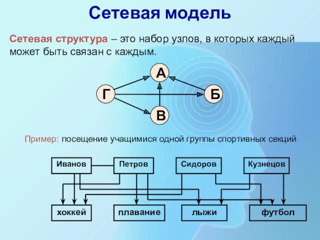 Сетевая модель Сетевая структура – это набор узлов, в которых каждый может быть
