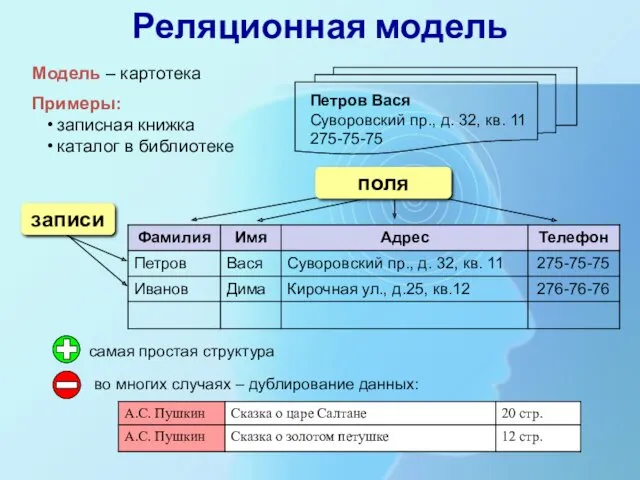 Реляционная модель Модель – картотека Примеры: записная книжка каталог в библиотеке самая простая