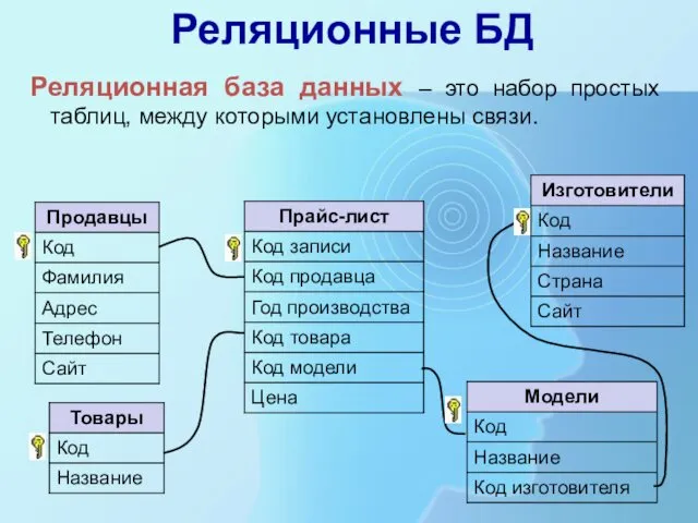 Реляционные БД Реляционная база данных – это набор простых таблиц, между которыми установлены связи.