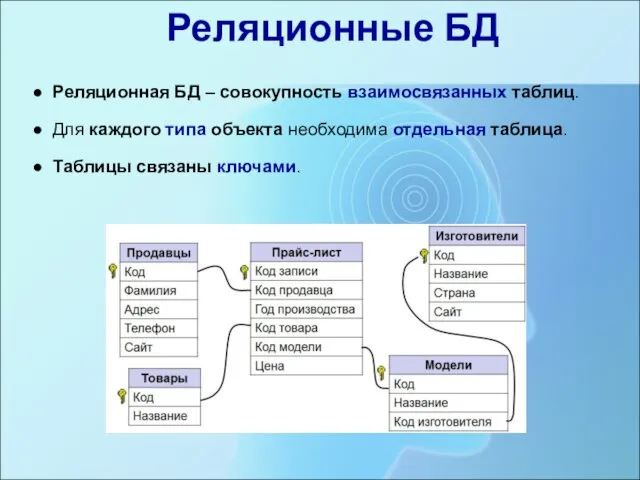 Реляционные БД Реляционная БД – совокупность взаимосвязанных таблиц. Для каждого