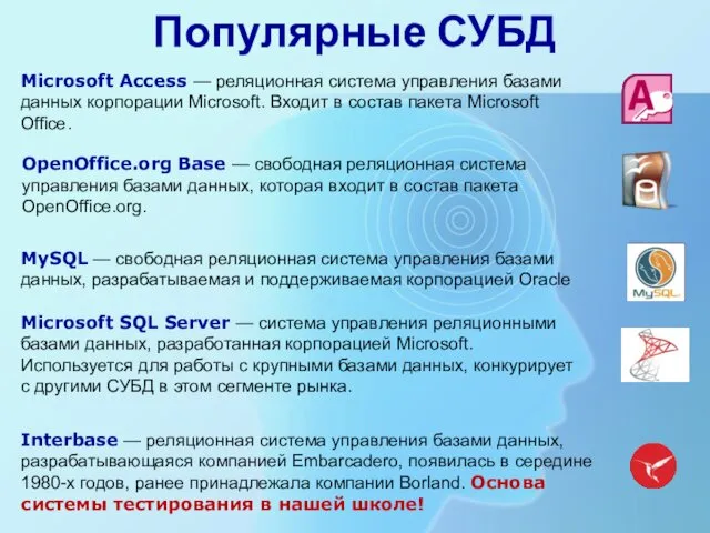 Популярные СУБД Microsoft Access — реляционная система управления базами данных корпорации Microsoft. Входит