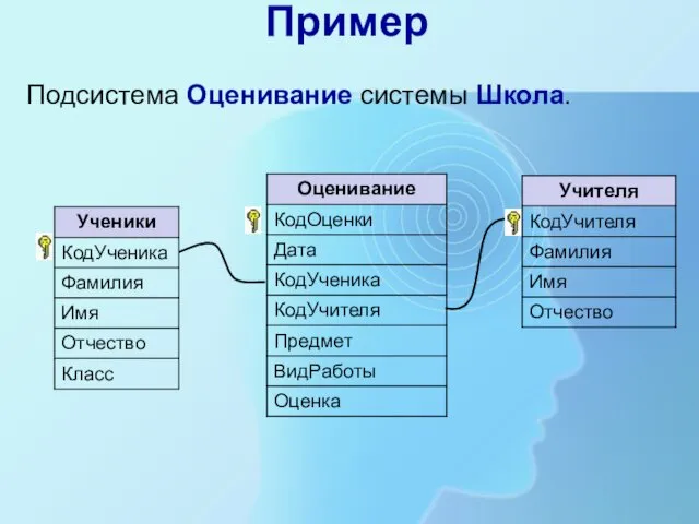 Пример Подсистема Оценивание системы Школа.