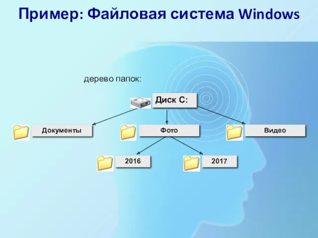 Пример: Файловая система Windows