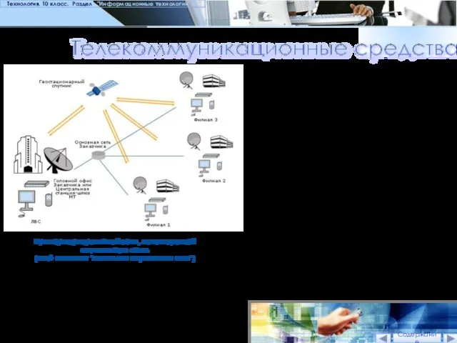 Телекоммуникационные средства связи Пример корпоративной сети, использующей спутниковую связь (ещё