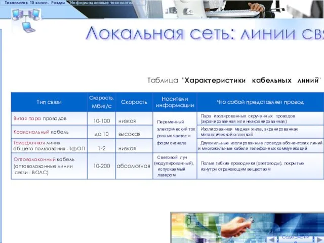 Локальная сеть: линии связи Технология. 10 класс. Раздел "Информационные технологии" Таблица "Характеристики кабельных линий" Содержание