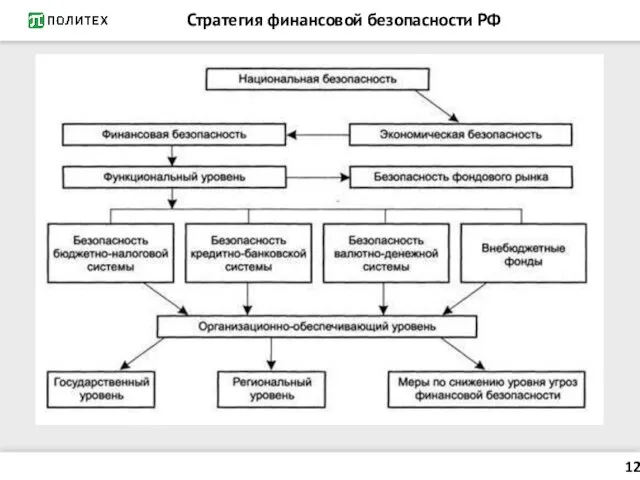 Стратегия финансовой безопасности РФ 12