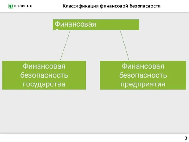 Классификация финансовой безопасности Финансовая безопасность Финансовая безопасность государства Финансовая безопасность предприятия 3