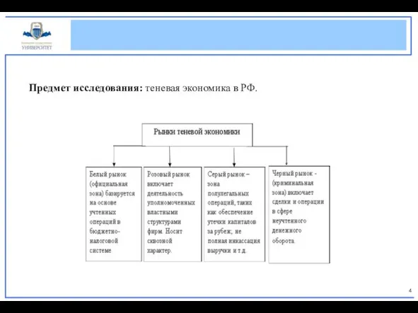 Предмет исследования: теневая экономика в РФ.