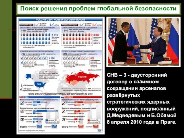 СНВ – 3 - двусторонний договор о взаимном сокращении арсеналов