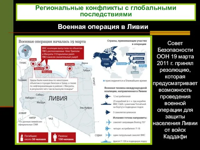 Региональные конфликты с глобальными последствиями Военная операция в Ливии Совет