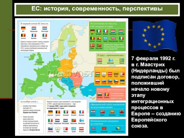 ЕС: история, современность, перспективы 7 февраля 1992 г. в г.