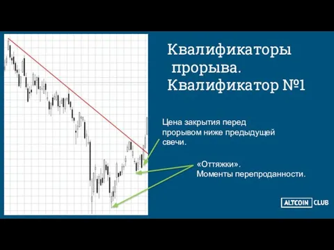 Квалификаторы прорыва. Квалификатор №1 «Оттяжки». Моменты перепроданности. Цена закрытия перед прорывом ниже предыдущей свечи.