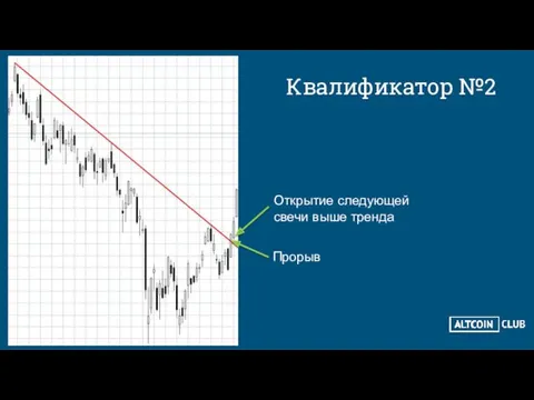 Квалификатор №2 Прорыв Открытие следующей свечи выше тренда