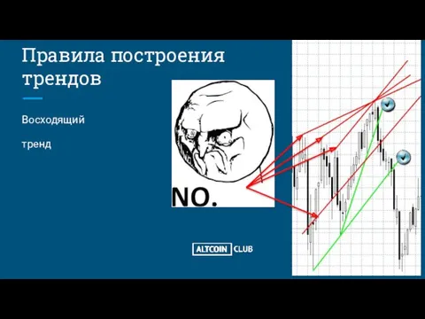 Правила построения трендов Восходящий тренд