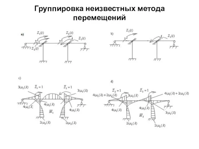 Группировка неизвестных метода перемещений