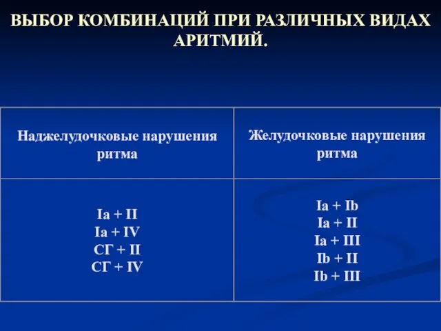 ВЫБОР КОМБИНАЦИЙ ПРИ РАЗЛИЧНЫХ ВИДАХ АРИТМИЙ.