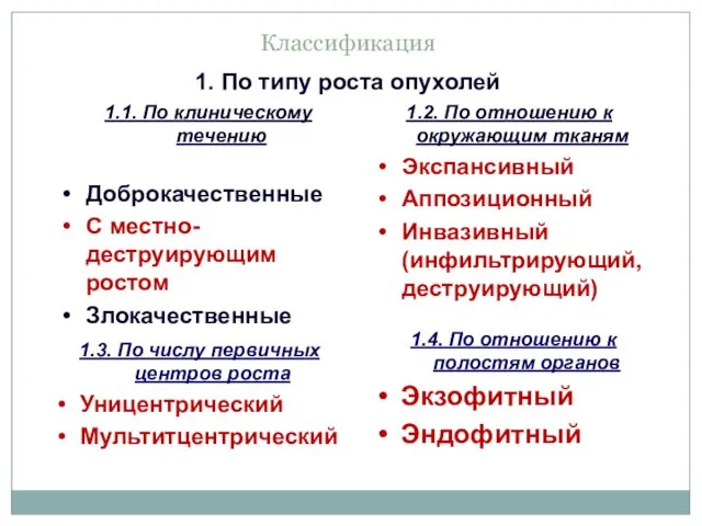 1. По типу роста опухолей 1.2. По отношению к окружающим