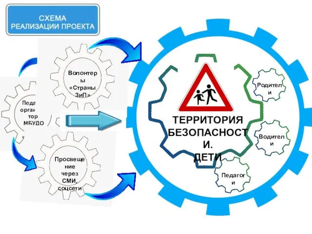 Педагог организатор МБУДО ДДЮ «РИТМ» Волонтеры «Страны ЗиП» Просвещение через